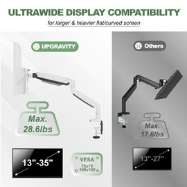 UPGRAVITY Ultrawide Monitor Arm for 13 to 34 inch Flat/Curved Computer Screen, Gas Spring Single Monitor Mount Holds up to 26.5 lbs, Clamp & Grommet Base, VESA 75x75/100x100mm, White