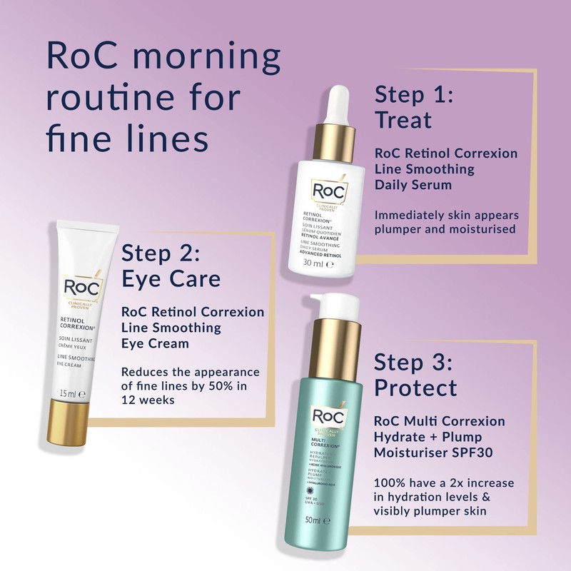 RoC - Retinol Correxion Line Smoothing Eye Cream - Visibly