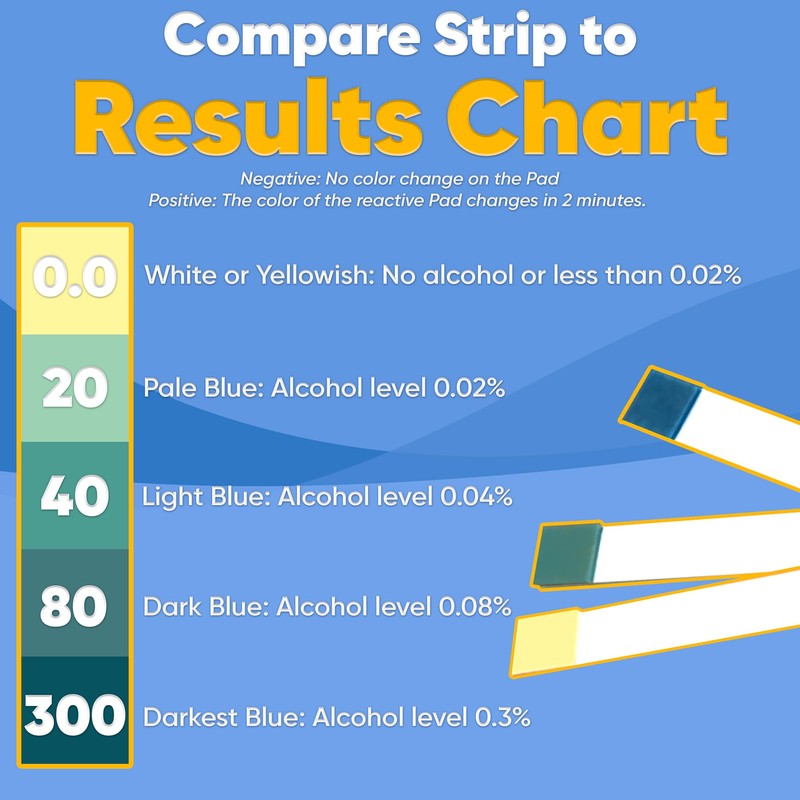 Saliva Alcohol Test Strip High Accurate Home Result in 2