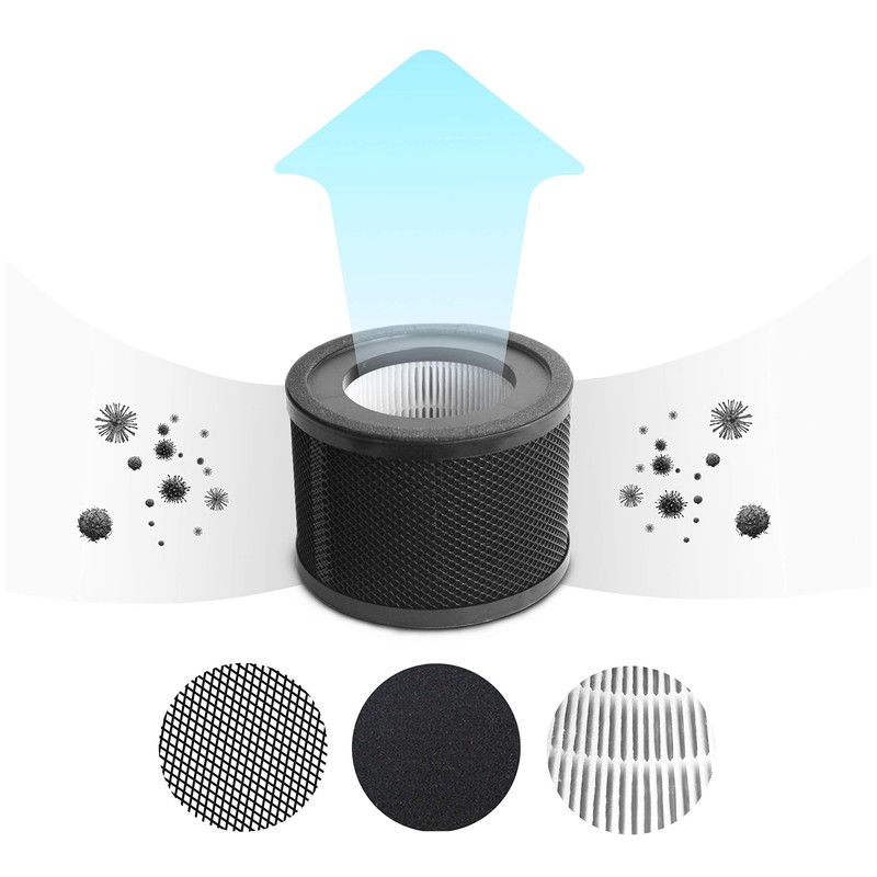 PureMate Replacement Hepa and Carbon Filter for PM501 Air Purifier