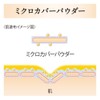 Coffret Dor Foundation Nude Cover Long Keep Pact UV Ochre