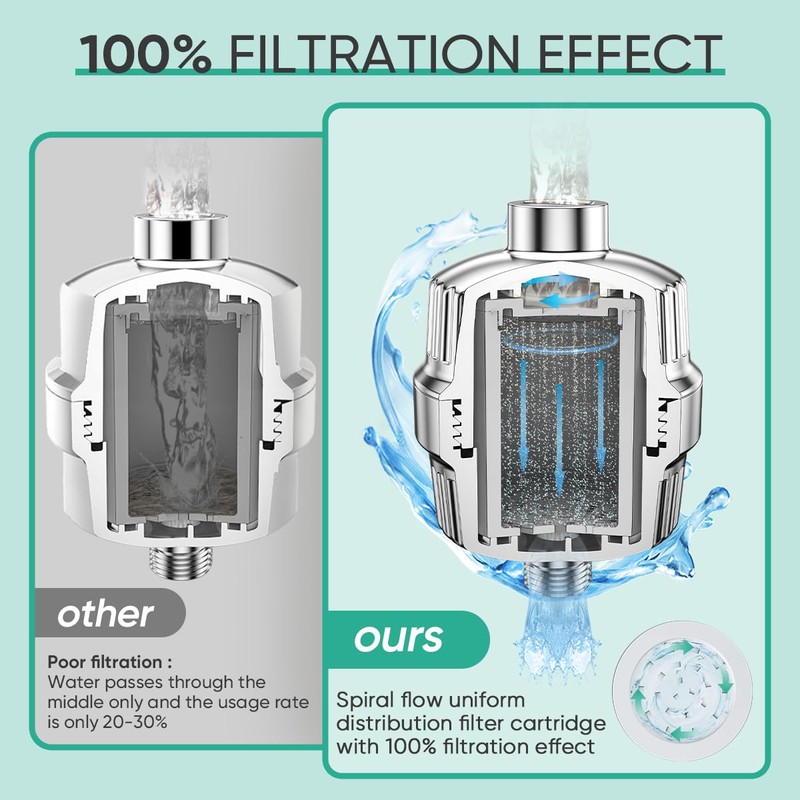 Cobbe HD HEAVY DUTY High Output Shower Filter 2 Pack