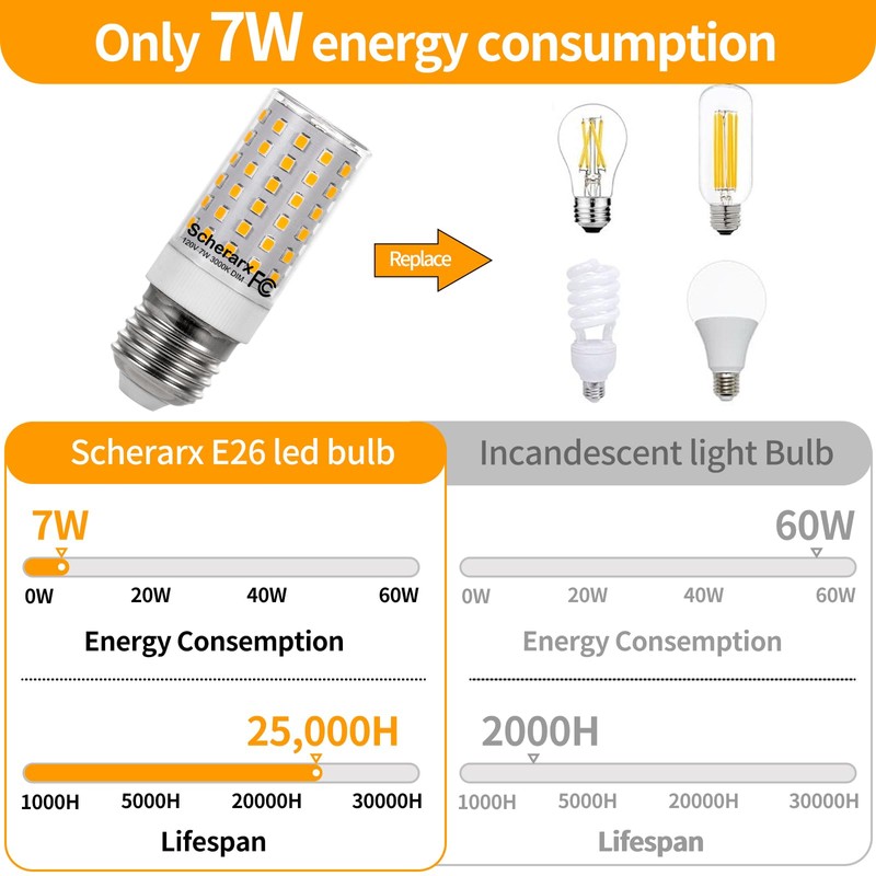 SCHERARX 2Pack E26 Led Bulb 60Watt Equivalent, E26 Dimmable Light