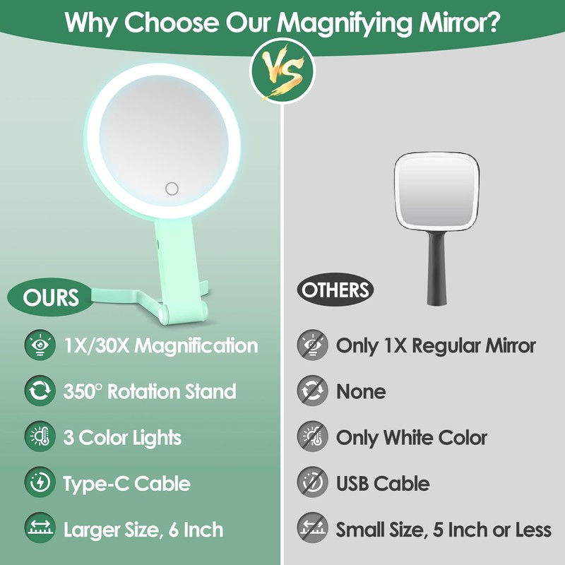MIYADIVA Magnifying Mirror with Light, Double Sided 30X/1X Lighted Travel