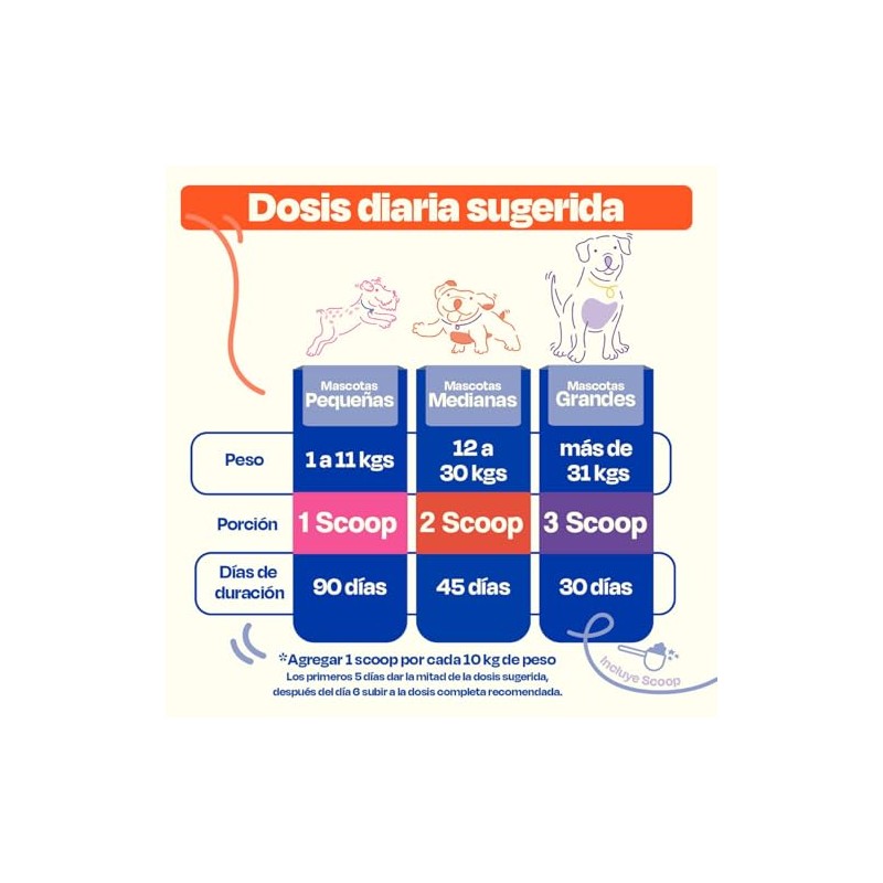 Dogelthy Pack de 2 Skin & Coat Suplemento para Piel