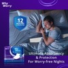 WhyWorry NightShield Incontinence Bed Pads for Adults with Non Slip