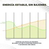 SM SYSTEM Malteada de Proteína Multivitamínica Desayuno Completo en 1