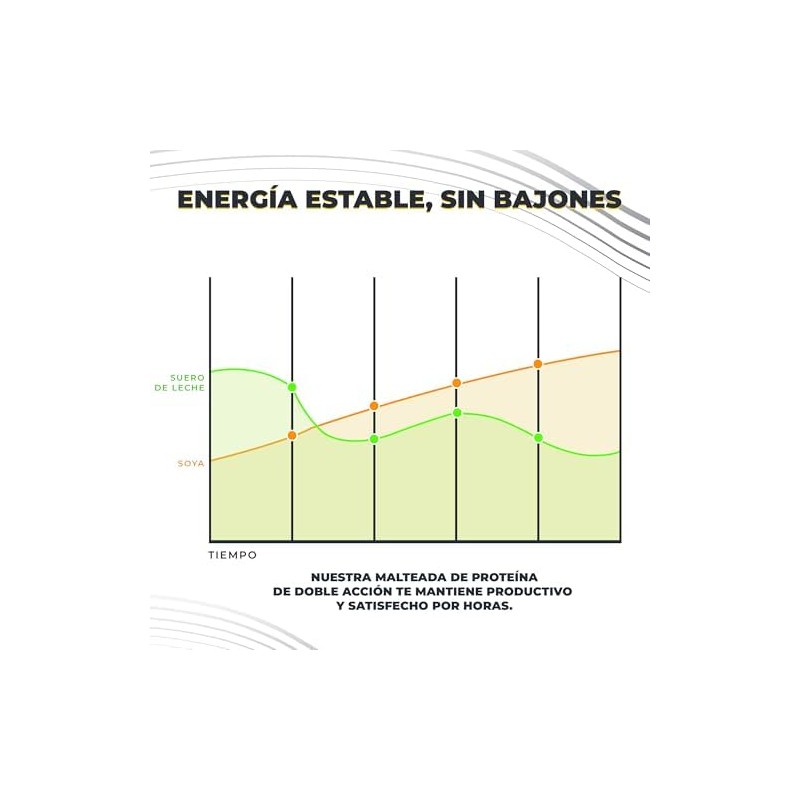 SM SYSTEM Malteada de Proteína Multivitamínica Desayuno Completo en 1