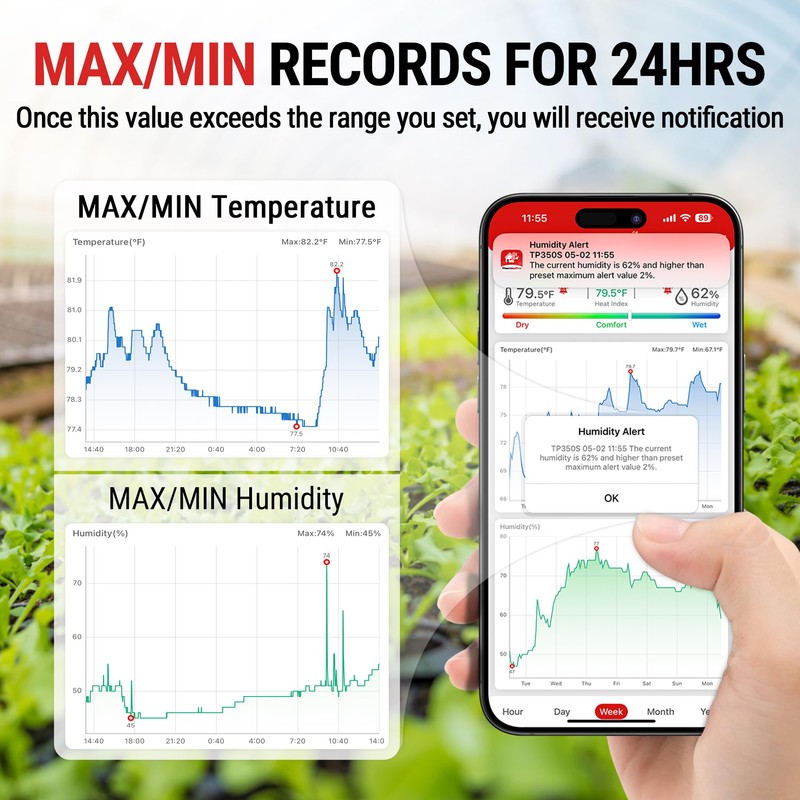 ThermoPro Hygrometer Thermometer for House TP350, Bluetooth Room Indoor Greenhouse