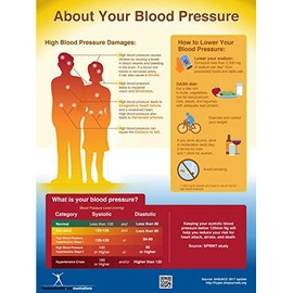 nutritioneducationstore.com Exam Room Blood Pressure Poster 12x18 - All About Blood Pressure