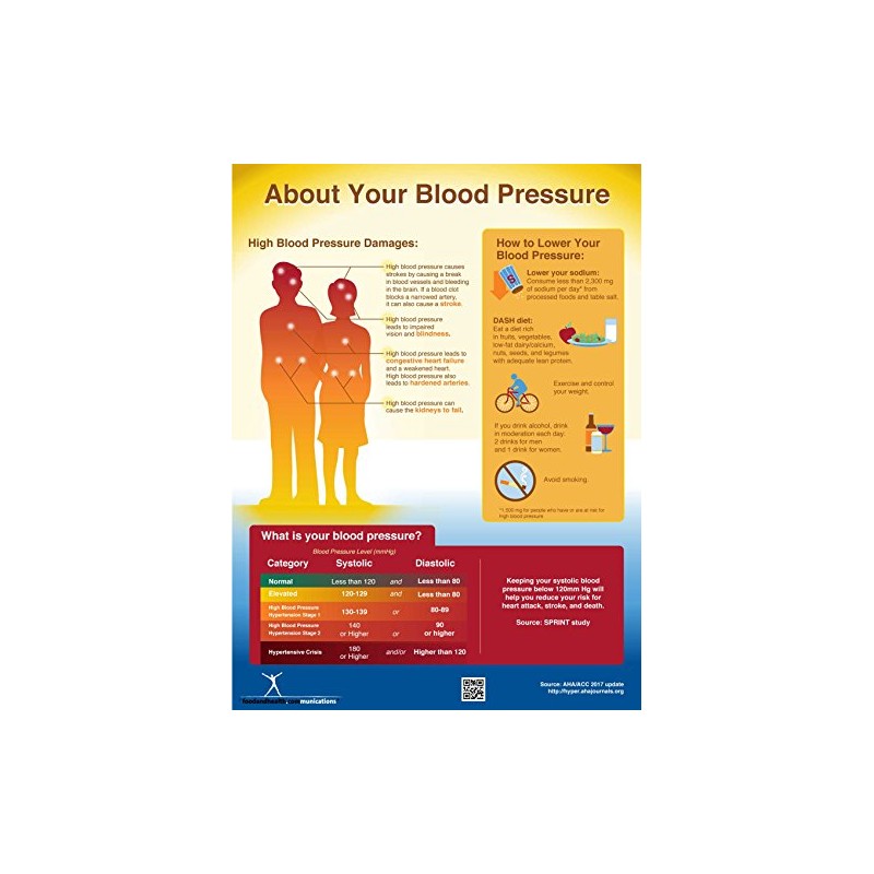nutritioneducationstore.com Exam Room Blood Pressure Poster 12x18 - All About