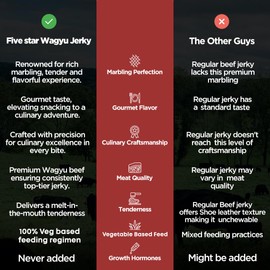 Five Star Wagyu Mesquite Beef Jerky, Soft & Mouth Melting Tender Jerky, Award-Winning Premium Beef Jerky, No Artificial Ingredients, Premium Gift Snack, Nitrate/Nitrite-Free, Gluten-Free, Wagyu Beef Snacks (2 Pack of 2oz-Total 4oz) Gourmet Beef Jerky