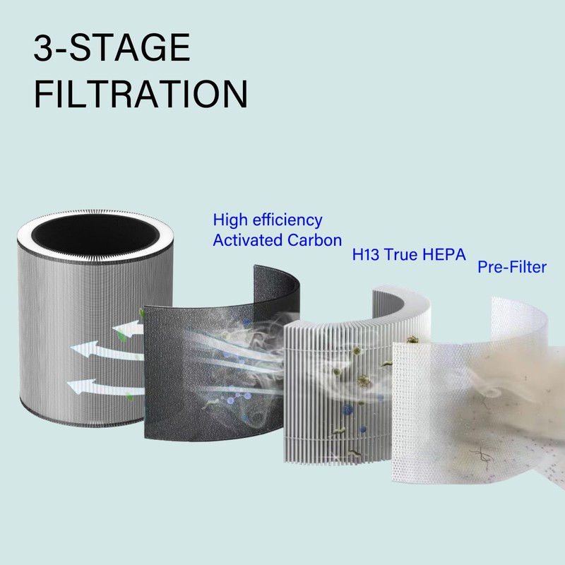 C610 Replacement Filter Z for Winix C610 Air Purifier, 3