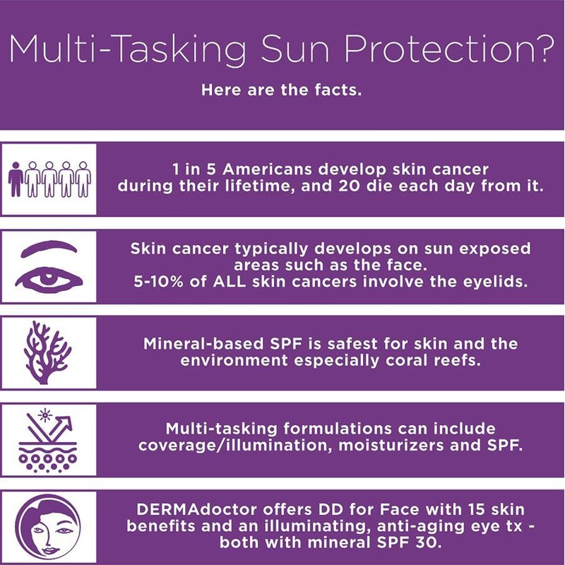 DERMAdoctor DD Eye Dermatologically Defining Eye Radiance Cream SPF30 15