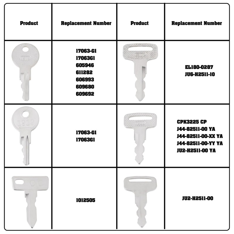 Briny River 6-Piece Golf Cart Key Set Compatible with EZGO
