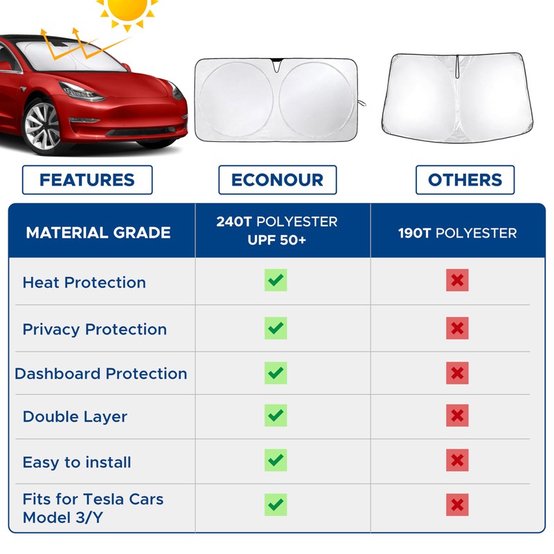 EcoNour Parasol para Parabrisas Bloquea los Rayos UV Parasol Protector