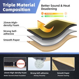 Bettol 1" Thick Car Sound Deadener Mat - 16"x60" Self-Adhesive High Density Foam for Noise Reduction, Automotive Insulation for Trunk/Hood/Floor/RV/Boat (Heavy-Duty Firewall Shield)