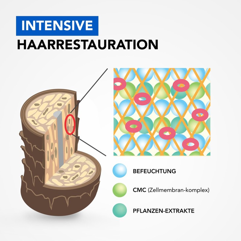 Natural Hair Soap with Cypress 240ml