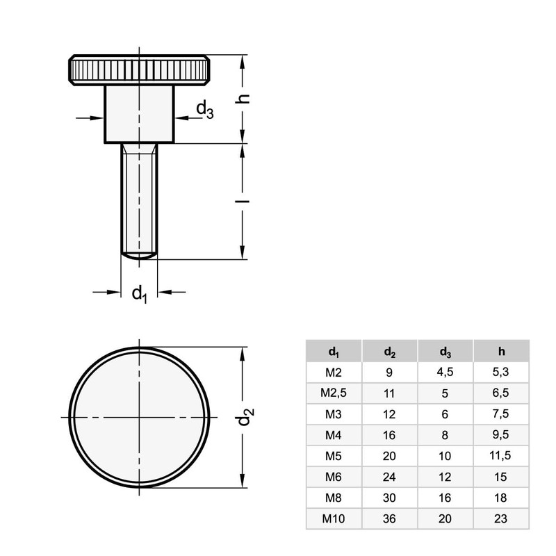Precisiongeek Black Steel Knurled Screws DIN 464 (5, M3 x