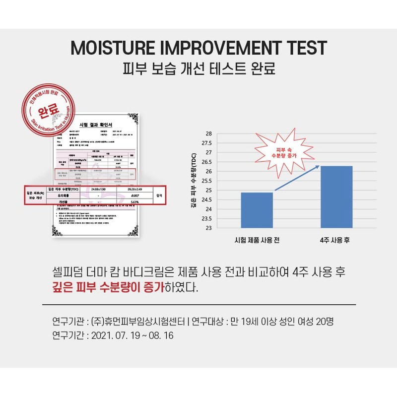 CELLPIDERM DERMA CALM BODY CREAM 250ml