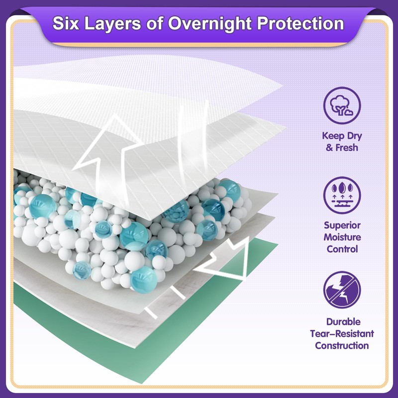 Disposable Bed Pads 36'' X 36'' Heavy Duty Underpads Extra