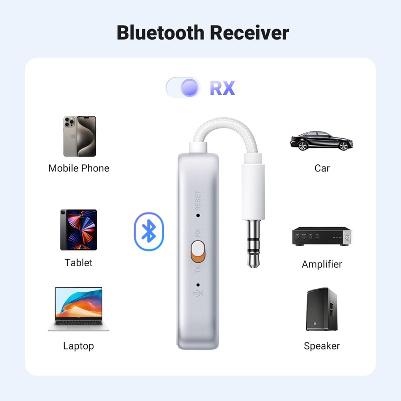 UGREEN Bluetooth 5.4 Transmitter Receiver, Dual Connection, 18H Long Playtime,
