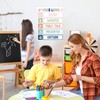 PAIVSUN Voice Level Chart for Classroom, Noise Levels Rules Poster