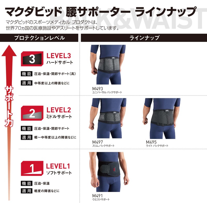 McDavid M495 Waist Supporter, Light Back Support, Fixed, Compression, Heat