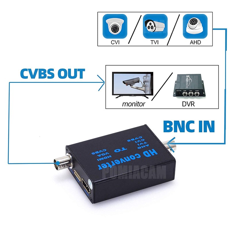 AHD41 4 in 1, convert AHD/TVI/CVI/CVBS signal to HDMI/CVBS video