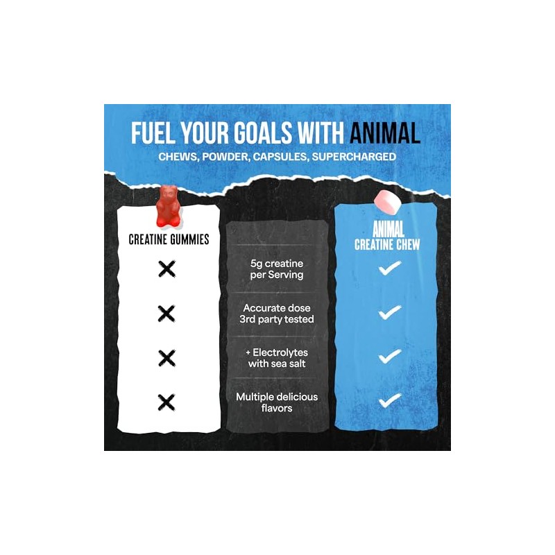 Animal Creatine Chews Tablets - Enhanced Creatine Monohydrate with AstraGin