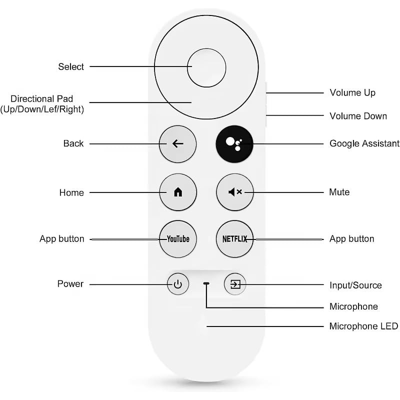 Voice Remote Replacement Control for Google Chromecast 4K Streaming Media