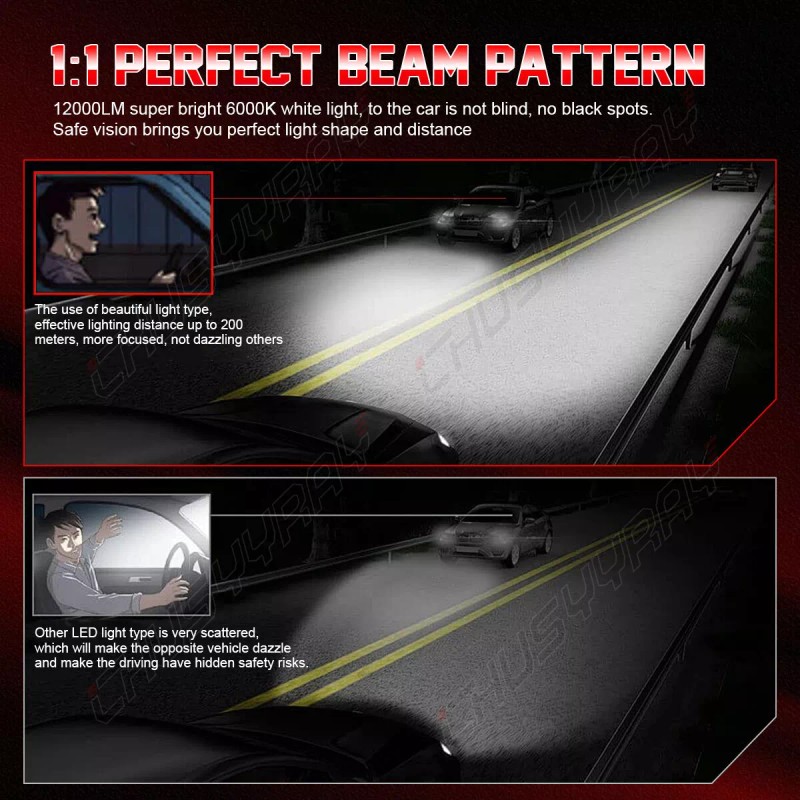 CHUSYYRAY For 2019-2022 Ram 1500 2500 3500 -6x LED Headlight