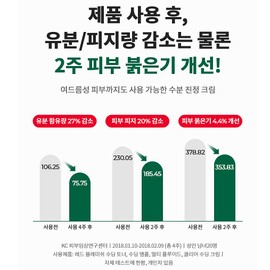 Dr.G RED Blemish Clear Cream 70ml, 2EA (70ml x 2)