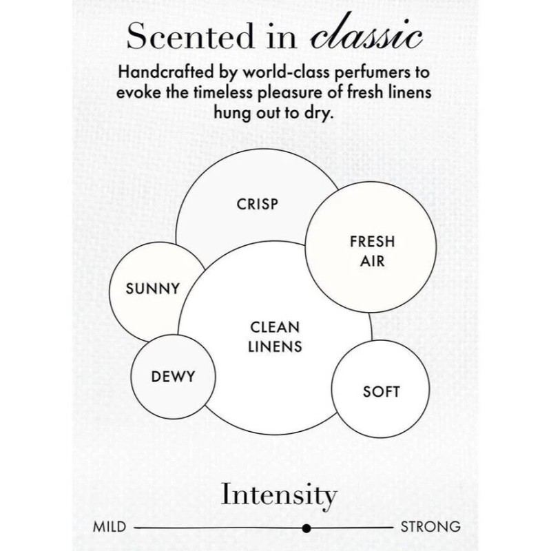 The Laundress SCENTED SHELF & DRAWER LINERS - CEDAR SCENT