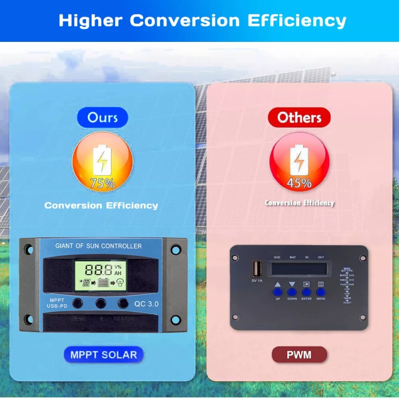 KEPEAK 60A/100A 12V/24V/36V/48 - 100A 12V/24V/36V/48V MPPT Charge Controller