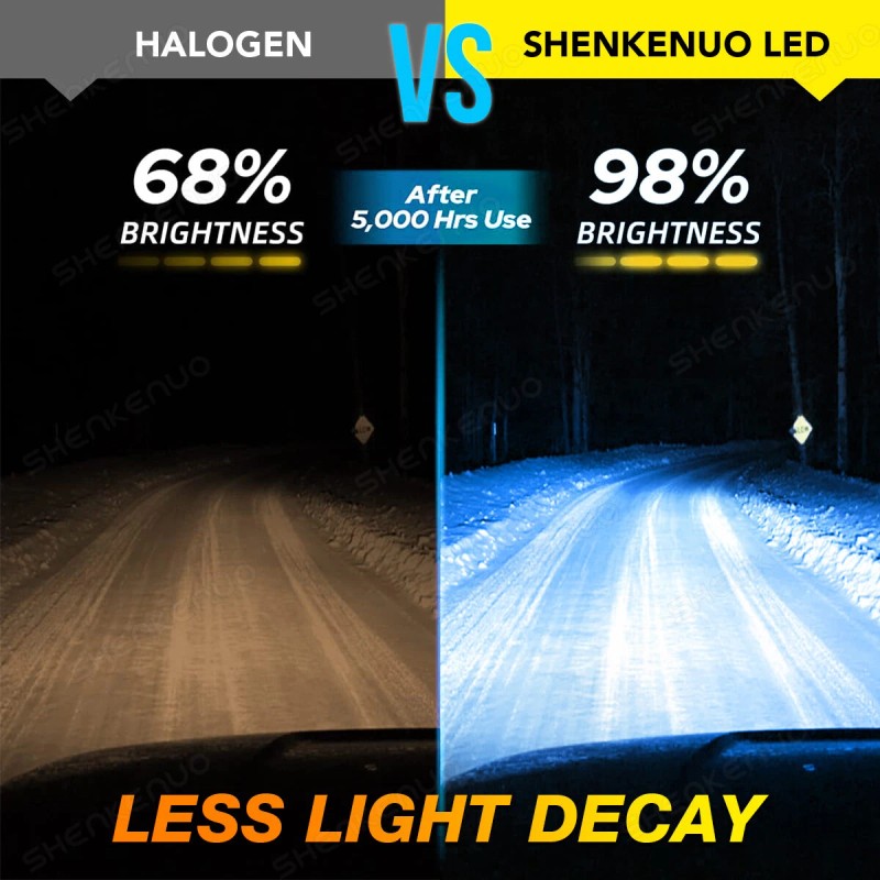 SHENKENUO 8000K ICE BLUE Bulbs Combo LED Headlight High Low
