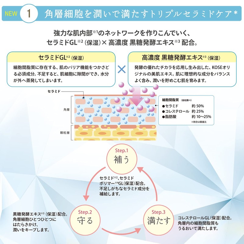 KOSE Kokuto Refined Premium Intense Care Emulsion Milky Lotion (Dry
