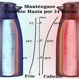 JIEHUA Jarra Térmica para Café,Jarra Aislada De Acero Inoxidable De 2 L Con Tapa Hermética, Calentar/Congelar Hasta 24 Horas Jarra Aislada Al Vacío De Cuatro Paredes(Negro)