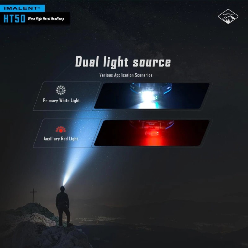 IMALENT HT50 Bright 3000 Lumens Rechargeable Headlamp Flashlight with Red