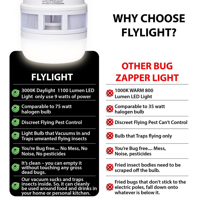 CLEANRTH Flylight – LED Light Bulb That Attracts Flies, Flying