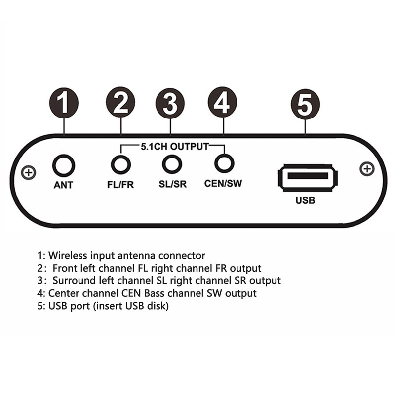 5.1 Channel Digital Sound Decoder HD Multimedia Interface ARC Bluetooth