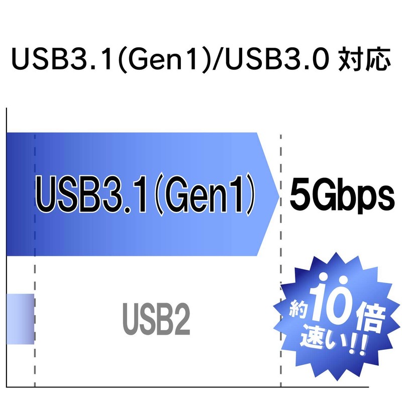 Elecom MF-FCU3032GBK 32GB USB 3.0 3.1 (Gen1) No Loss Cap