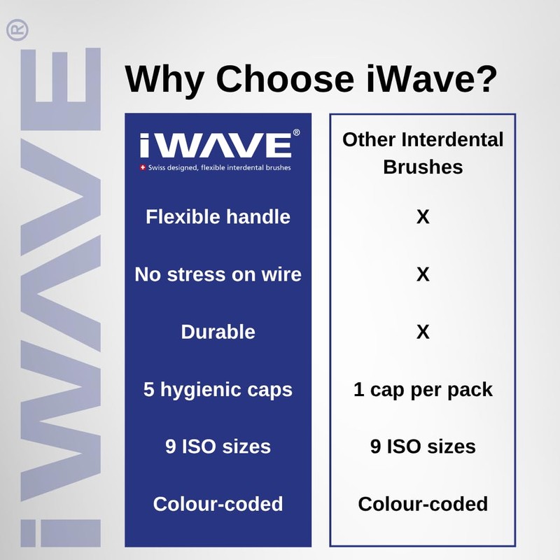 iWave Interdental Brushes Fine Size 0.4mm Pink Pack of 5