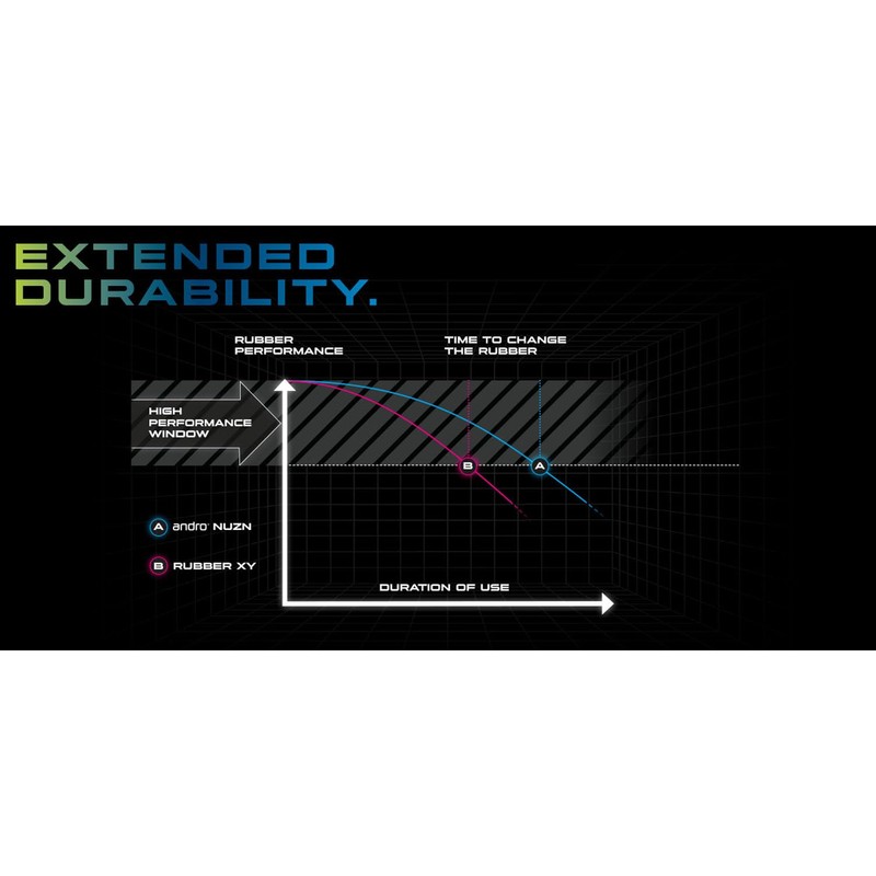 andro 110021102 Table Tennis Rubber Tension System Soft Rubber Back