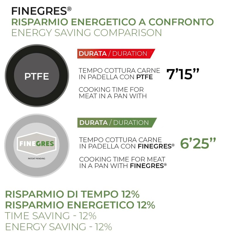 Moneta Innova FineGres (No PFAS) Cooking Pot 24 cm Natural