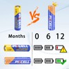 PKCELL AAA Batteries 12 Pack, Triple A Batteries, 1.5V High-Performance