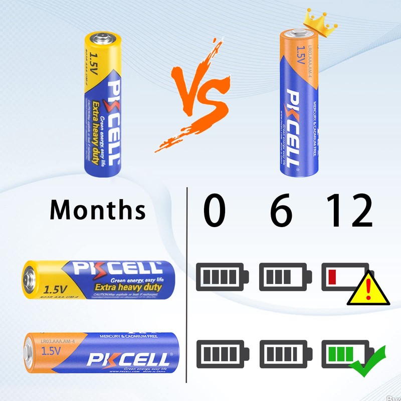PKCELL AAA Batteries 12 Pack, Triple A Batteries, 1.5V High-Performance