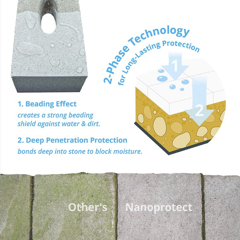 Nanoprotect Cement & Stone Sealer Indoor & Outdoor | Long-Term