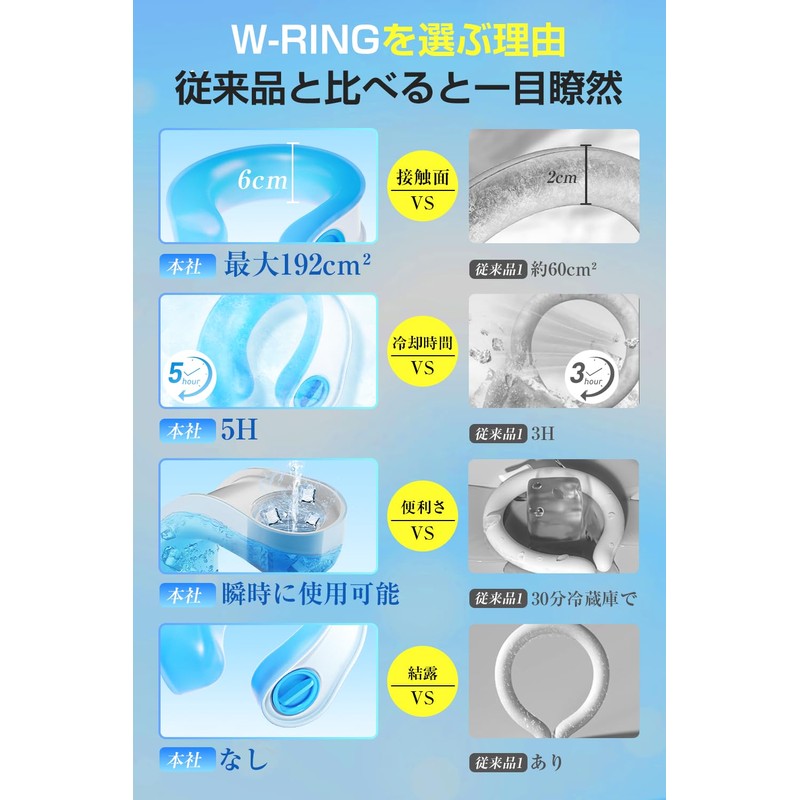 【猛暑退散・2026新型】 アイシングリング U型 ネッククーラー 氷嚢 クールリング 熱中症対策 アイシング 首 肩