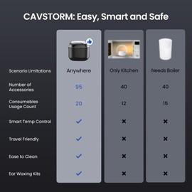 CAVSTORM Nose Wax Kit Men, Nose Hair Waxing Kit with 158°F Smart Temp Control, 40 Sticks, 100g Wax, Painless Nose Hair Removal with USB-C Fast Heating, Upgraded Capacity, Multi-Accessories